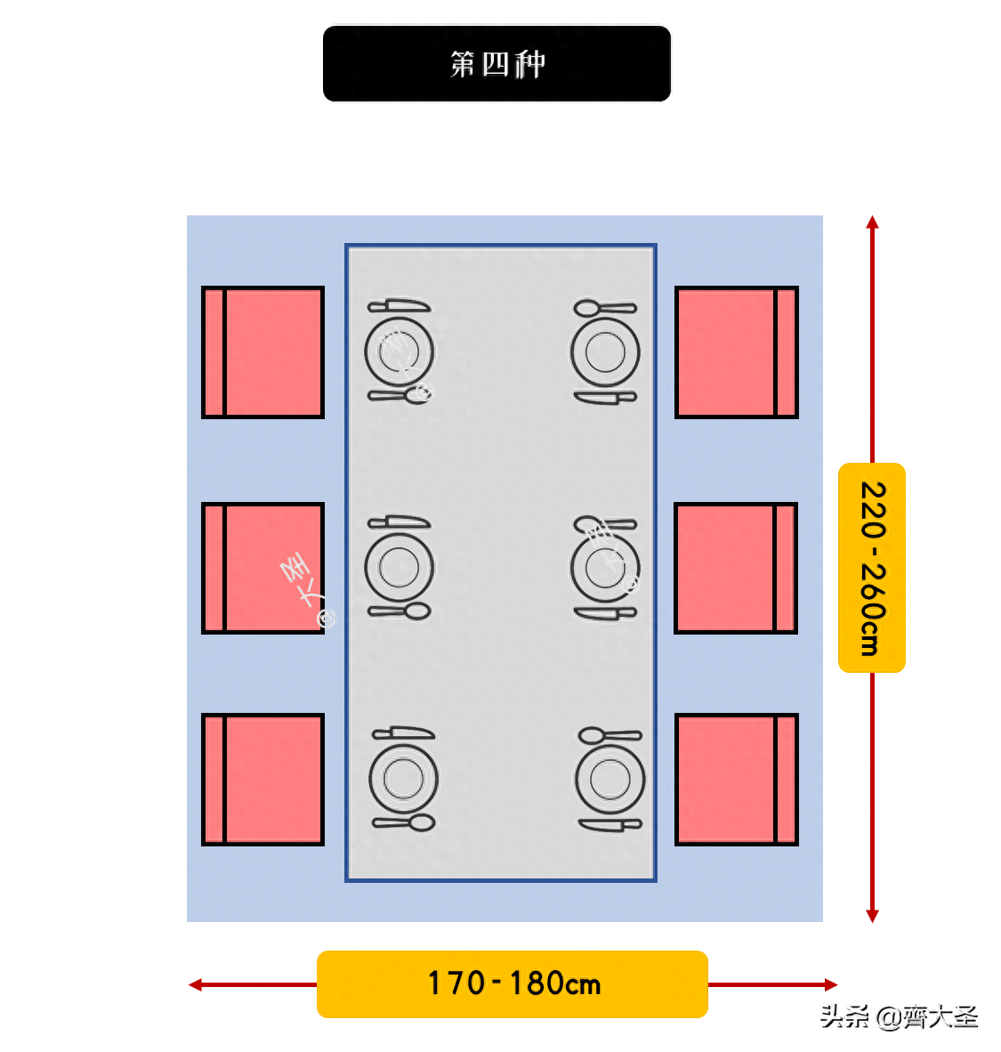 餐桌尺寸标准尺寸是多少（9张尺寸图搞定餐桌选购）