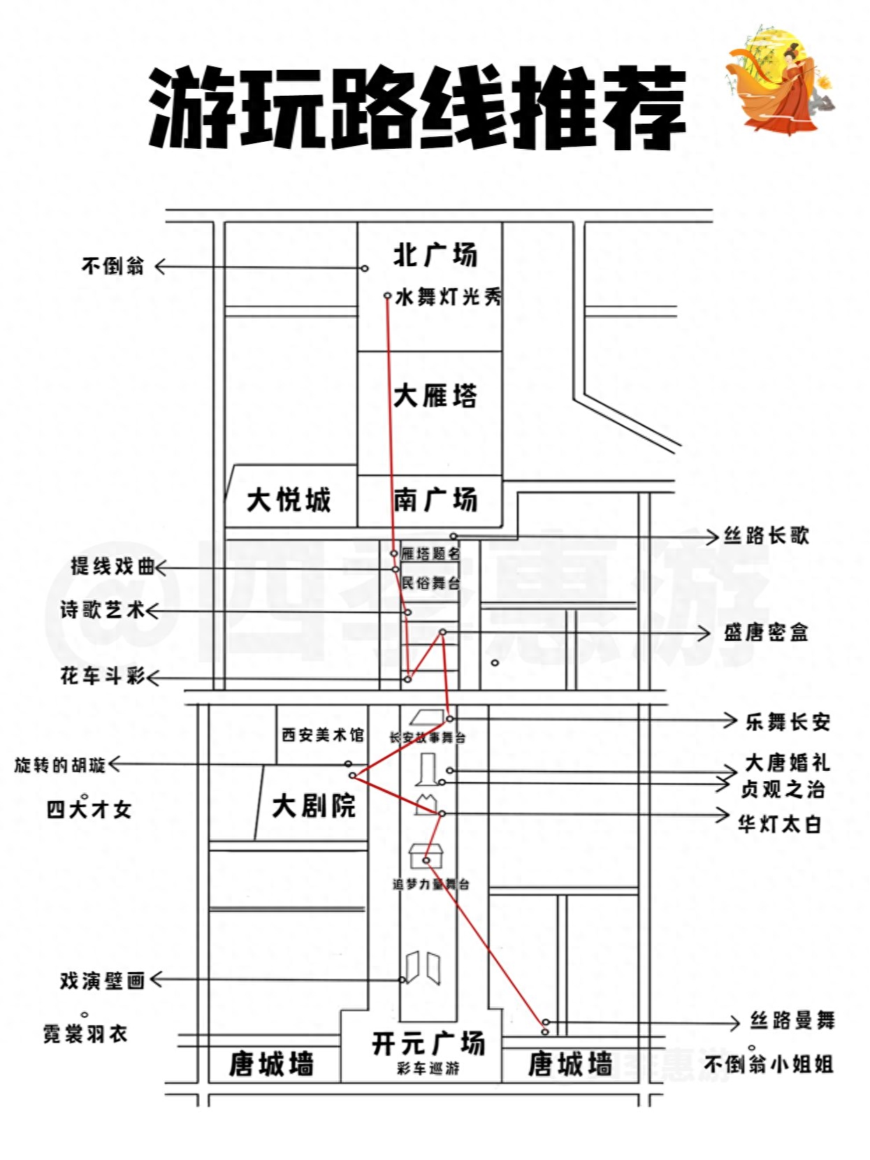 大唐不夜城喷泉表演时间(大唐不夜城最全攻略)