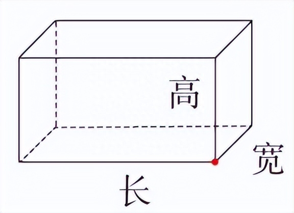 长方体的表面积和体积（长方体与正方体内容与重要公式回顾总结）