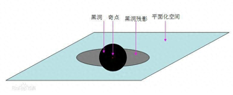 二向箔理论上存在吗（对抗二向箔的四个方法）