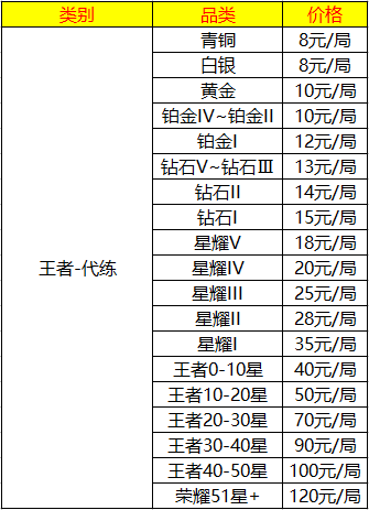 王者荣耀陪玩平台排行榜（信誉第一陪玩平台推荐）