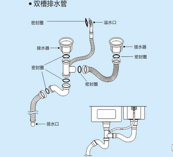 教大家自己在家更换洗菜盆下水管(60秒让你学会厨房下水管道安装方法）