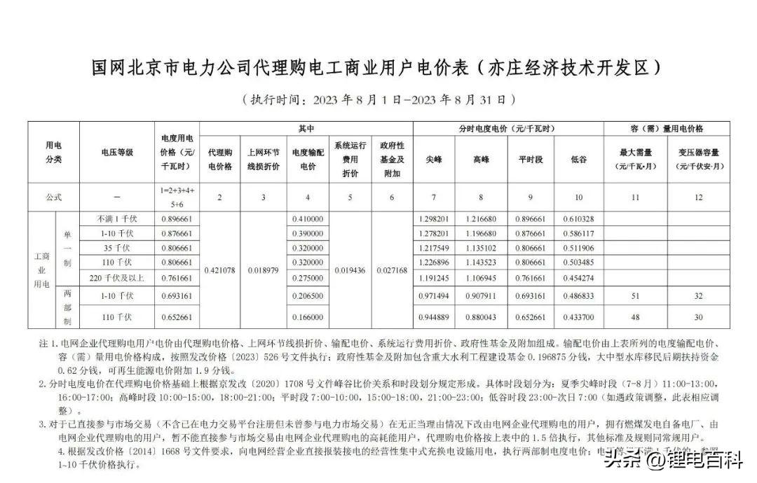 上海峰谷电价时段2023（2023年8月各省最新电价）