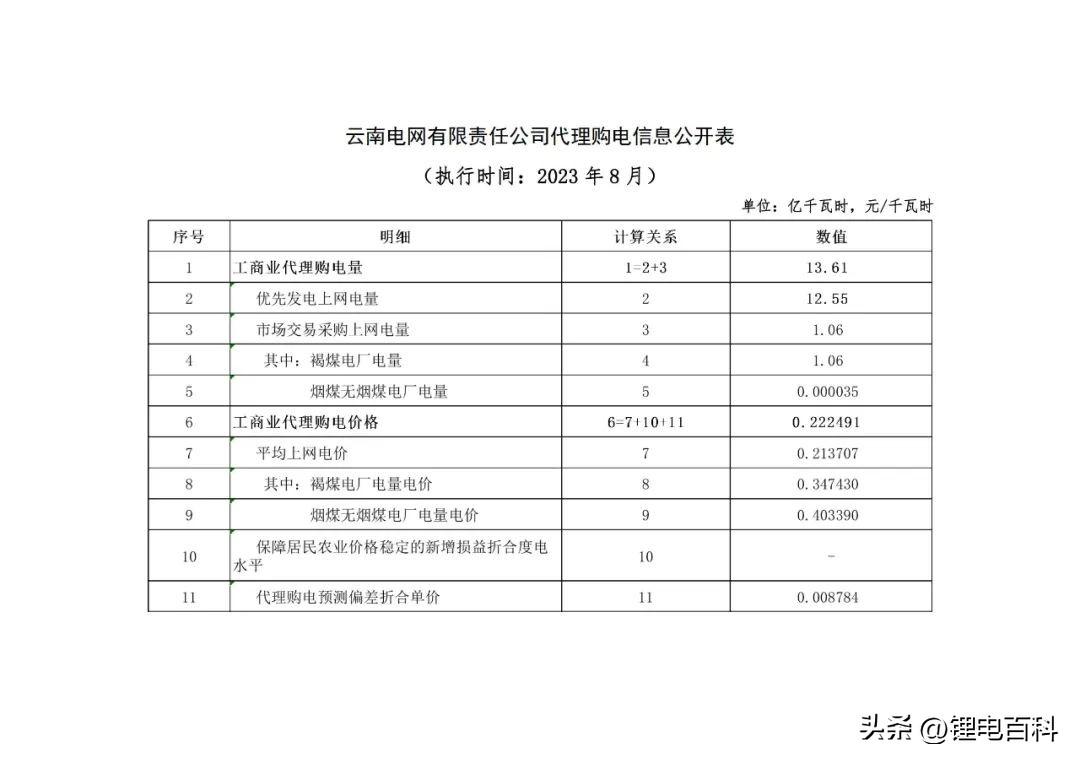 上海峰谷电价时段2023（2023年8月各省最新电价）