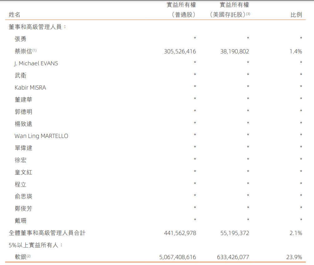 京东集团股份有限公司（关于京东的知识简介）