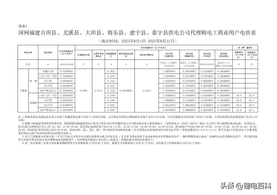 上海峰谷电价时段2023（2023年8月各省最新电价）