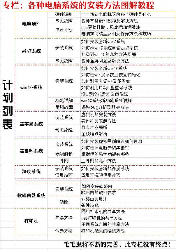 学电脑零基础怎样才可以快速学(从小白到大神的快捷方法)