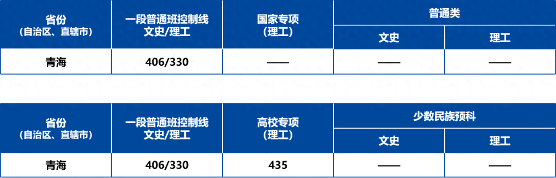 普通类提前批有哪些学校（2023全国本科提前批投档线汇总）