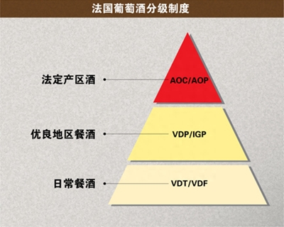 焦亚硫酸钾红酒能喝吗（不能不说的红酒里的秘密）