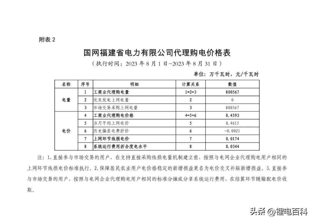 上海峰谷电价时段2023（2023年8月各省最新电价）