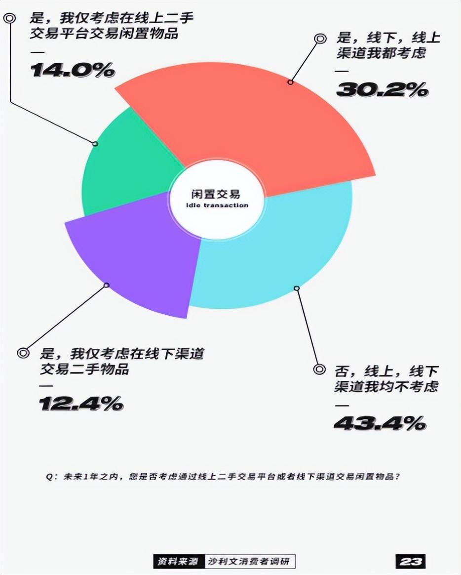 二手闲置物品交易平台（闲置物品交易网站排行）