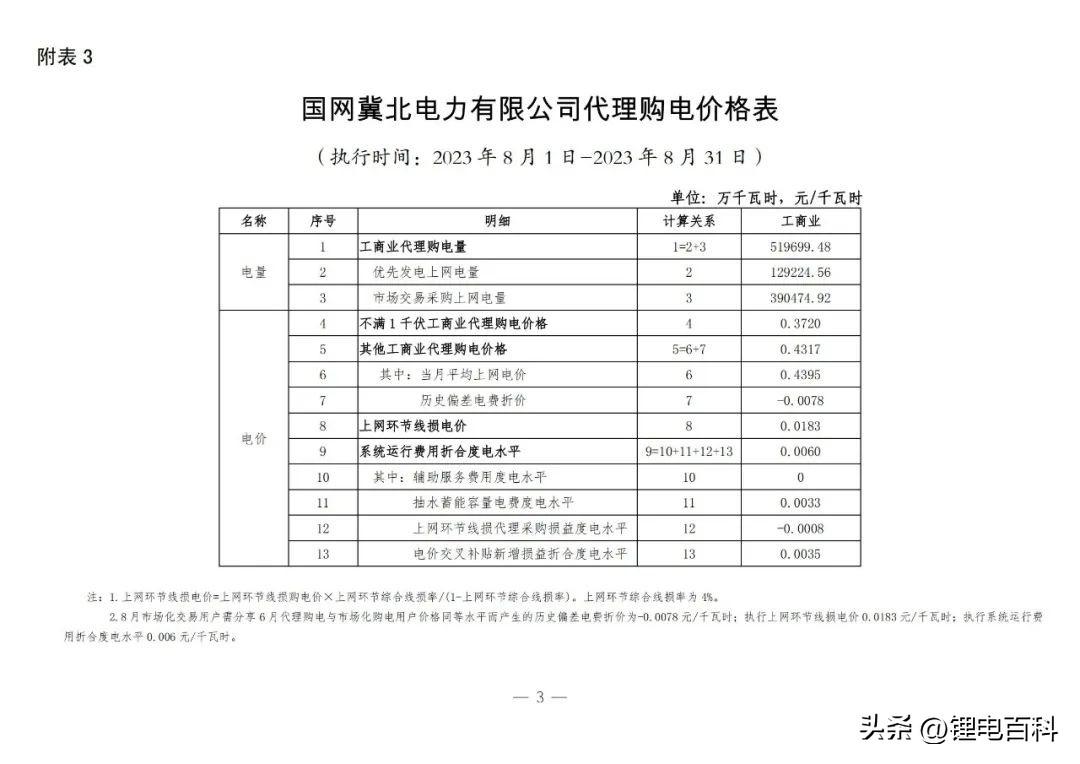 上海峰谷电价时段2023（2023年8月各省最新电价）