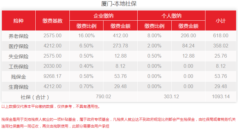 社保基数调整的最新相关信息(又一波城市宣布2023年新基数)