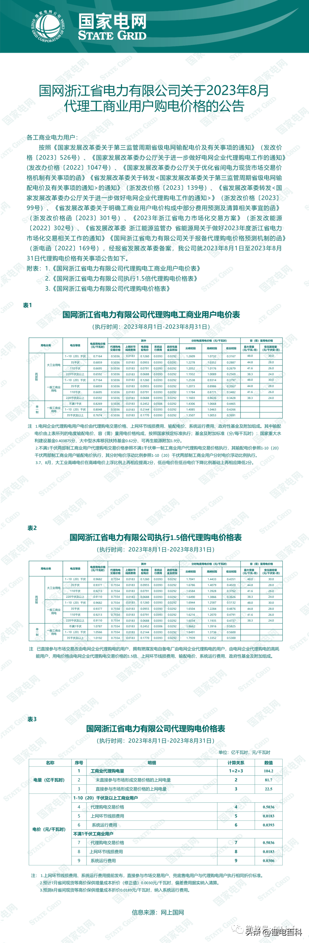 上海峰谷电价时段2023（2023年8月各省最新电价）