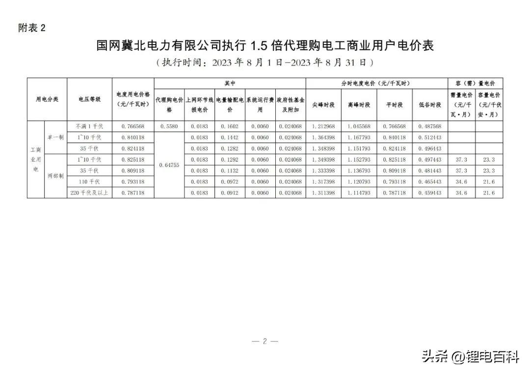 上海峰谷电价时段2023（2023年8月各省最新电价）