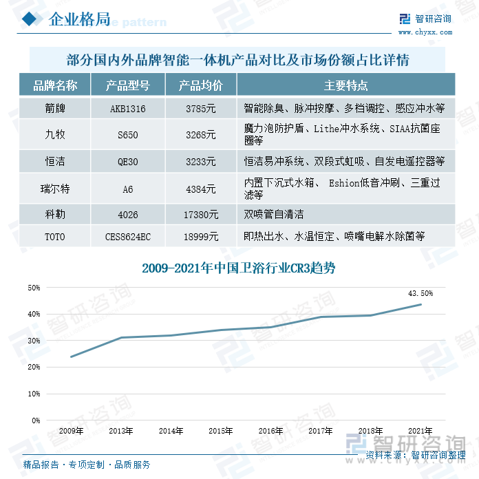 澳斯曼卫浴属于几线品牌（智能卫浴发展动态分析）