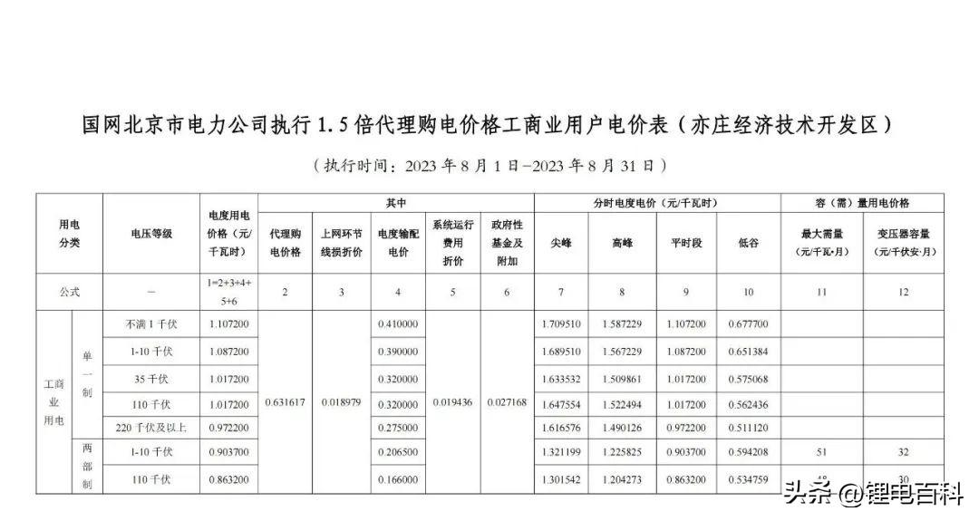 上海峰谷电价时段2023（2023年8月各省最新电价）