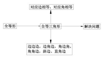 三角形全等的判定方法（全等三角形知识点总结）