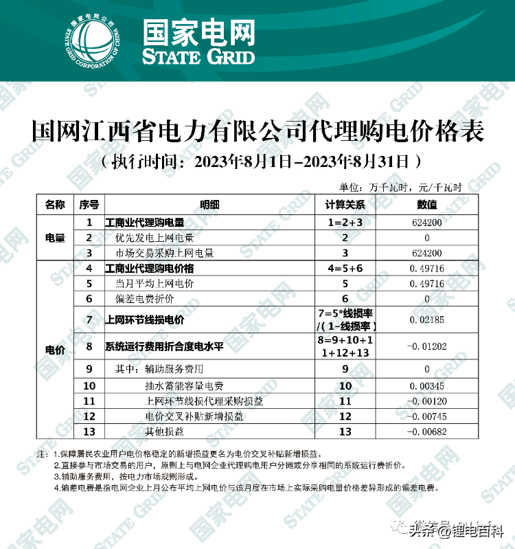 上海峰谷电价时段2023（2023年8月各省最新电价）