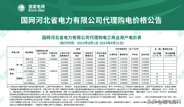 上海峰谷电价时段2023（2023年8月各省最新电价）