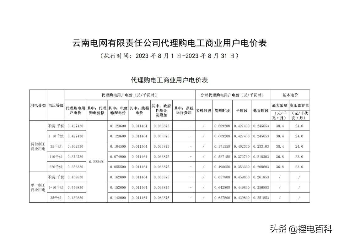 上海峰谷电价时段2023（2023年8月各省最新电价）