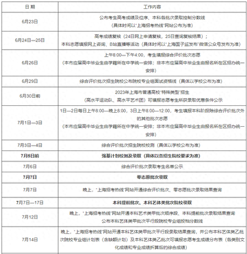 普通类提前批有哪些学校（2023全国本科提前批投档线汇总）