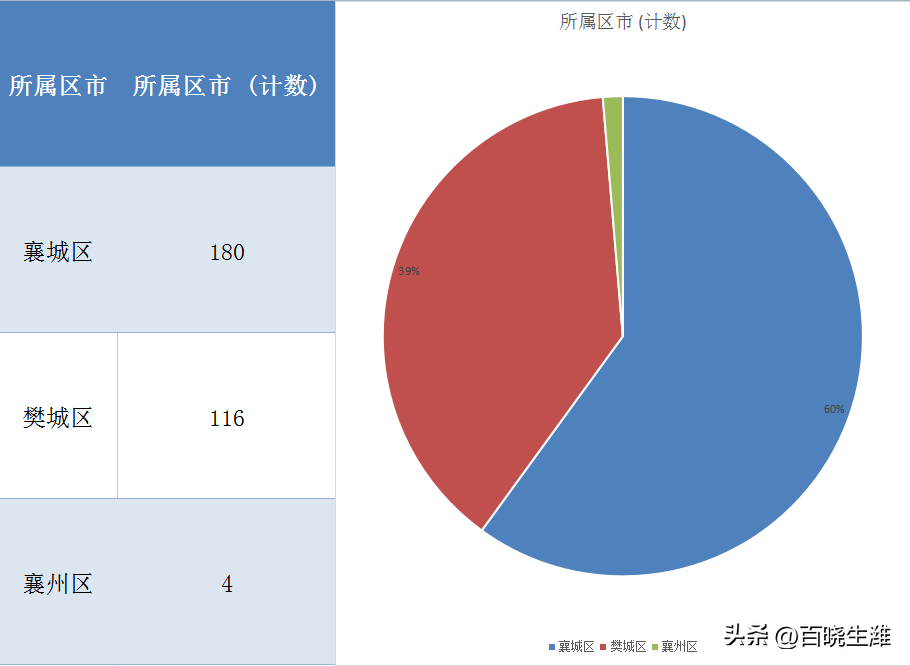 襄阳市十大高档小区（襄阳房价天花板）