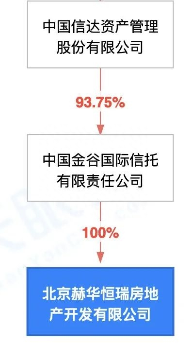 万柳书院的最新消息（万柳少爷无处炫富）