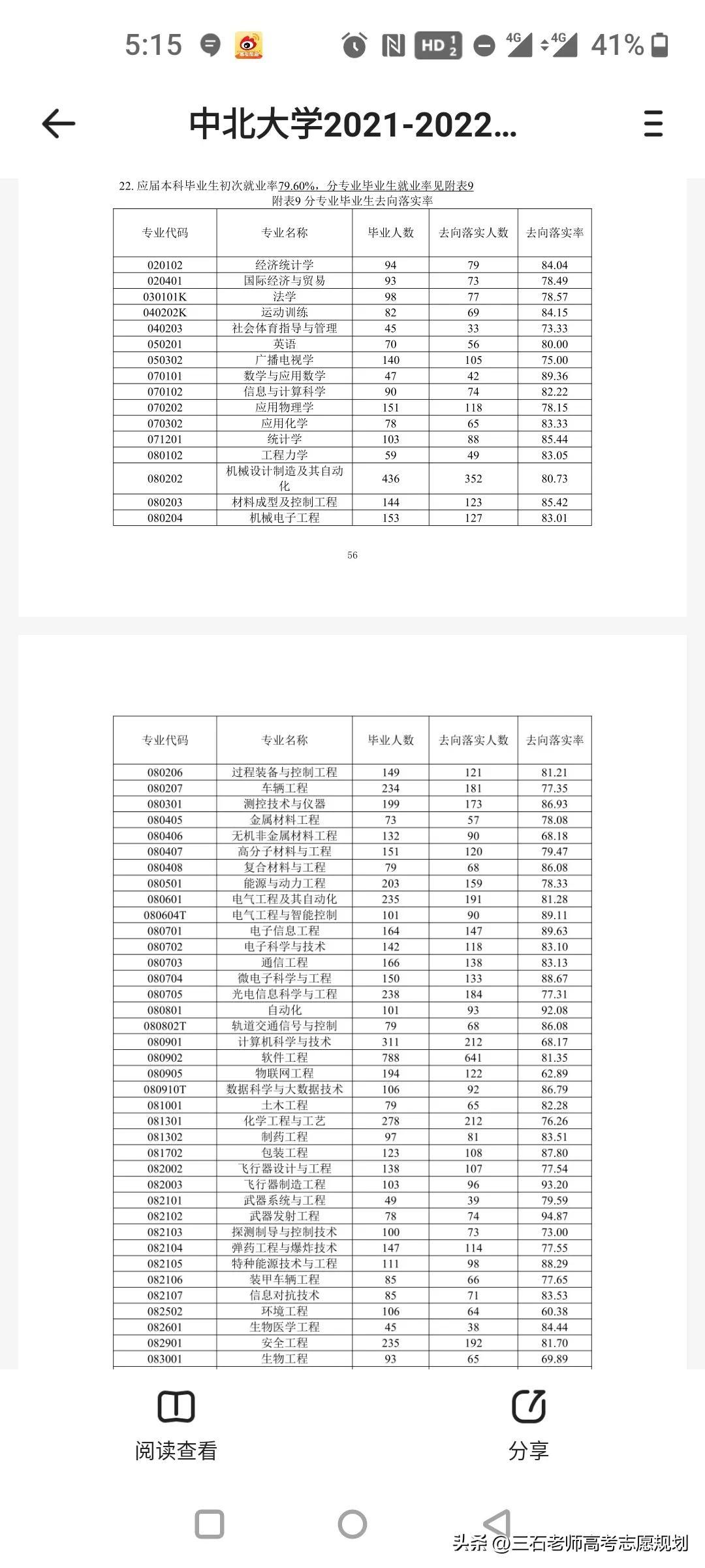 中北大学最好的专业是什么（中北大学最建议读的专业推荐）