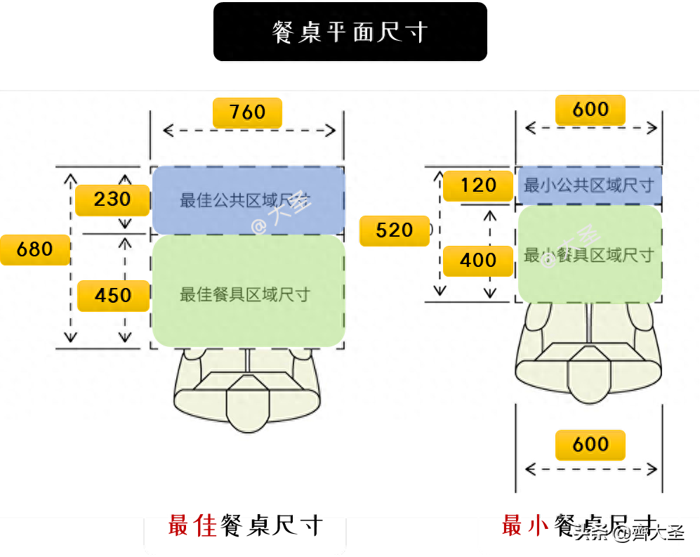 餐桌尺寸标准尺寸是多少（9张尺寸图搞定餐桌选购）