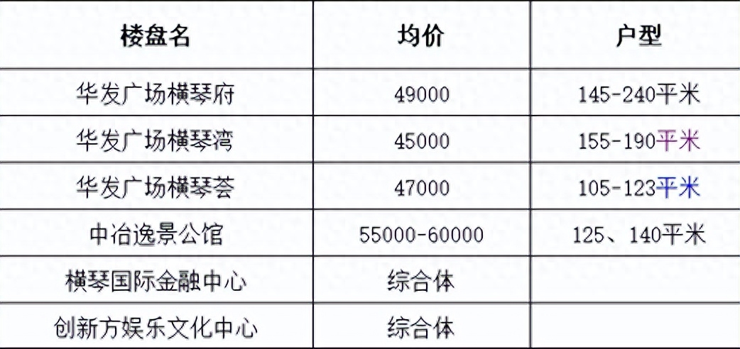 珠海横琴楼盘的解析（珠海横琴区热销楼盘盘点）