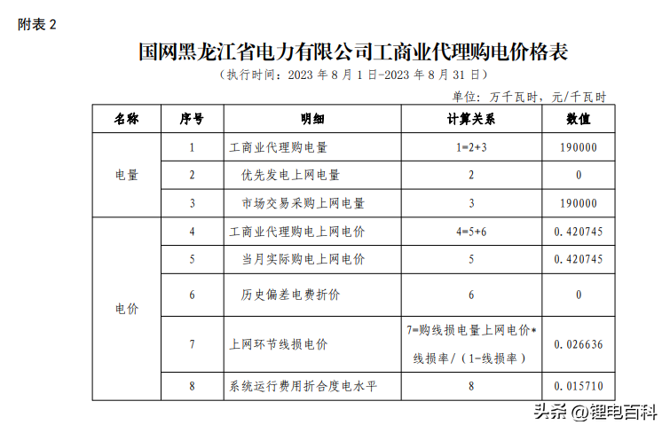 上海峰谷电价时段2023（2023年8月各省最新电价）