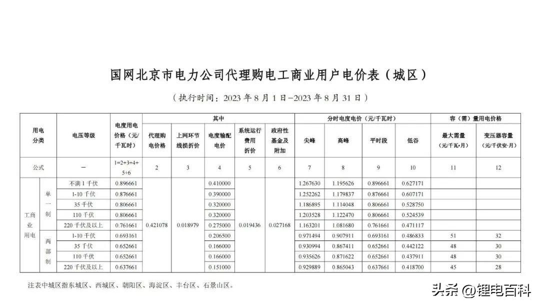 上海峰谷电价时段2023（2023年8月各省最新电价）