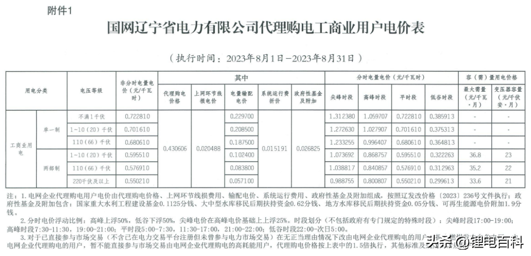 上海峰谷电价时段2023（2023年8月各省最新电价）