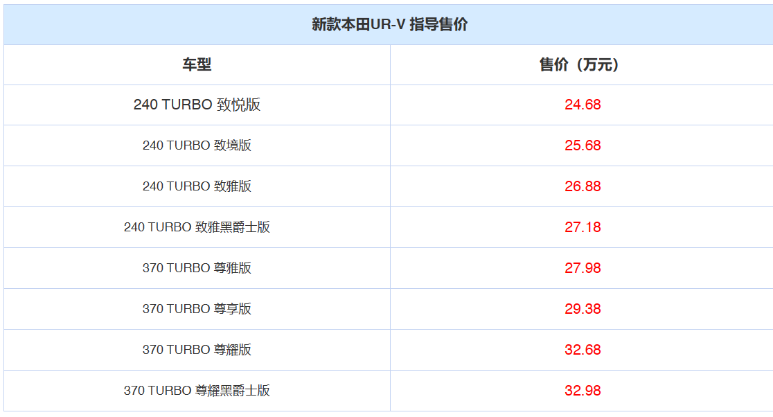 本田urv2023新款价格图片（东风本田UR-V 2023款新车上市）