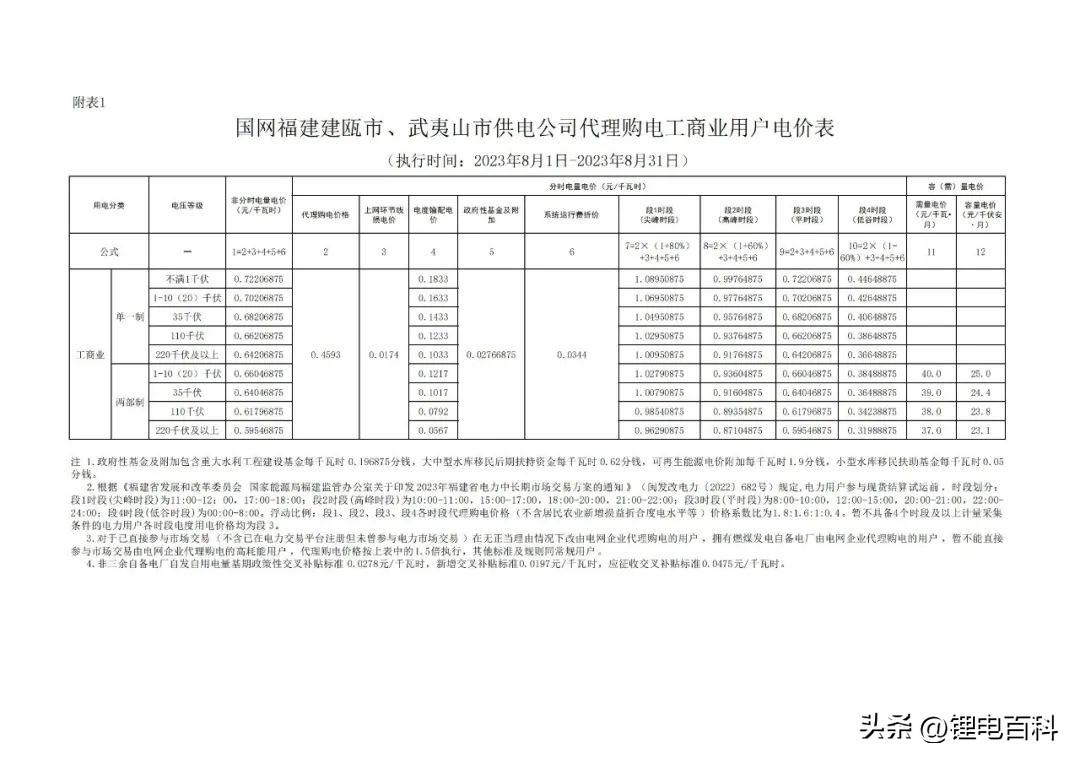 上海峰谷电价时段2023（2023年8月各省最新电价）