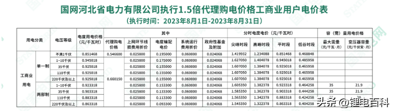 上海峰谷电价时段2023（2023年8月各省最新电价）