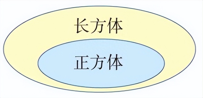 长方体的表面积和体积（长方体与正方体内容与重要公式回顾总结）