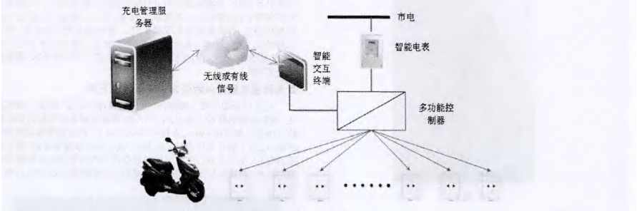 小区电动车智能充电系统（浅谈智能小区电动车充电系统架构）