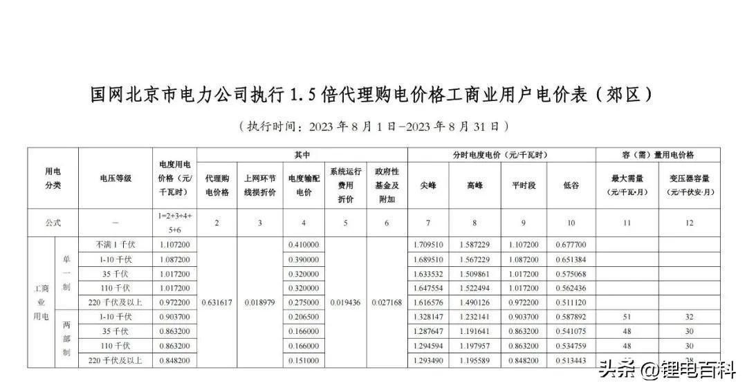 上海峰谷电价时段2023（2023年8月各省最新电价）