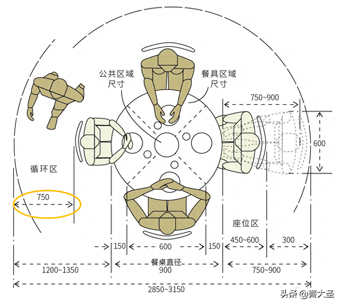 餐桌尺寸标准尺寸是多少（9张尺寸图搞定餐桌选购）