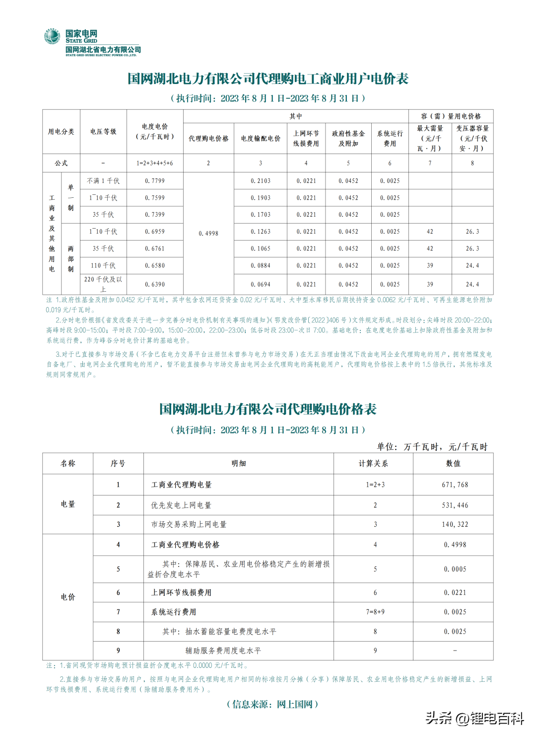 上海峰谷电价时段2023（2023年8月各省最新电价）