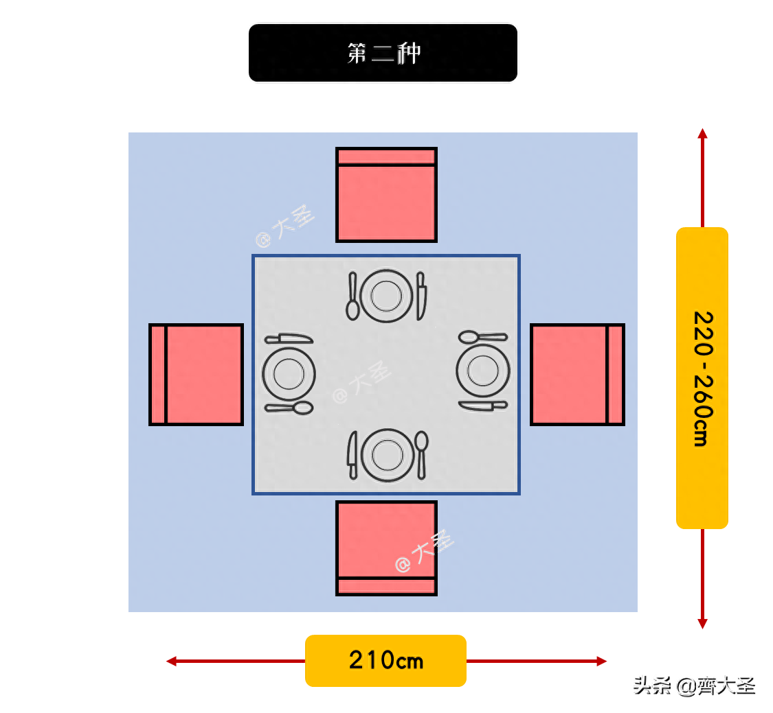 餐桌尺寸标准尺寸是多少（9张尺寸图搞定餐桌选购）