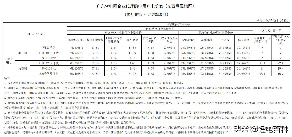 上海峰谷电价时段2023（2023年8月各省最新电价）