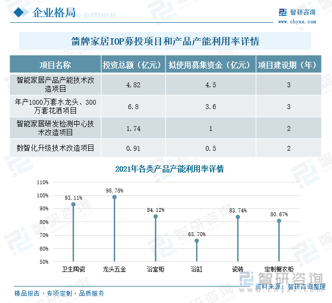 澳斯曼卫浴属于几线品牌（智能卫浴发展动态分析）