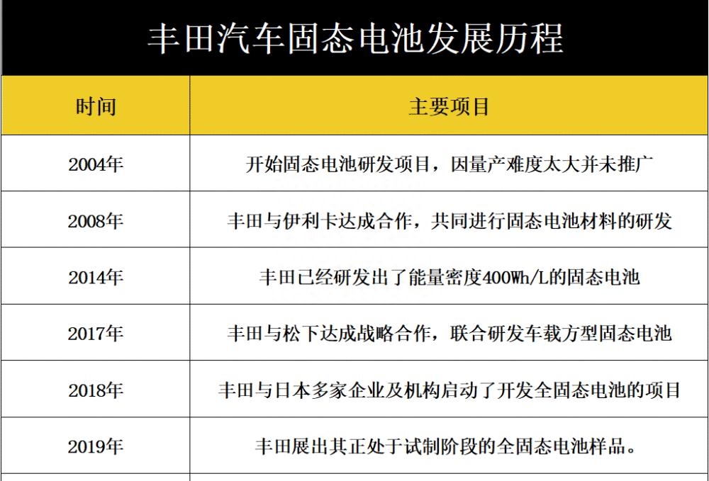 固态电池最新消息（固态电池取得重大突破）