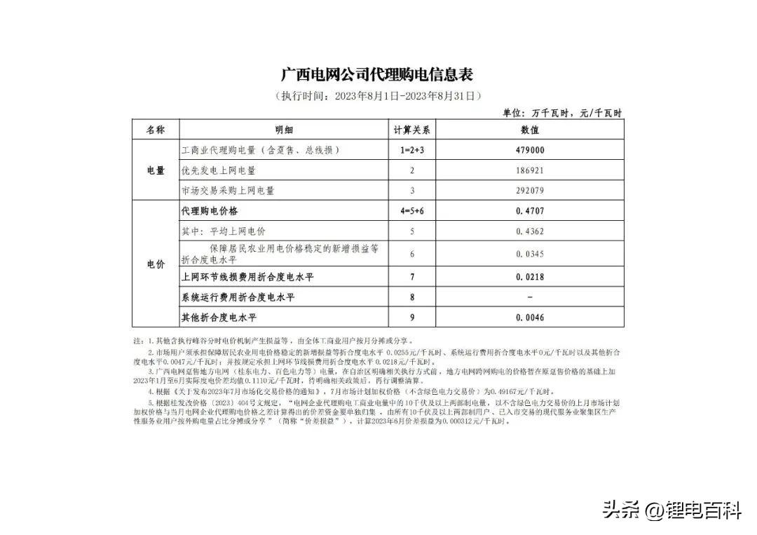 上海峰谷电价时段2023（2023年8月各省最新电价）