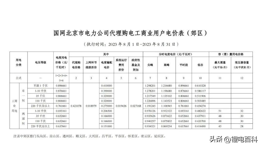 上海峰谷电价时段2023（2023年8月各省最新电价）