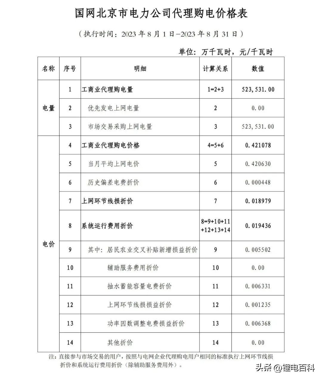 上海峰谷电价时段2023（2023年8月各省最新电价）