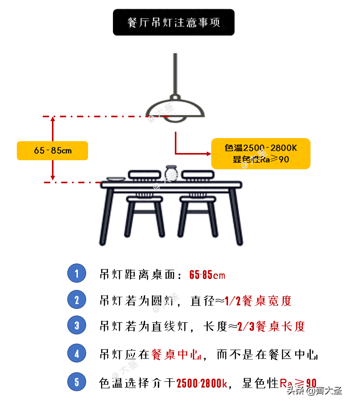 餐桌尺寸标准尺寸是多少（9张尺寸图搞定餐桌选购）